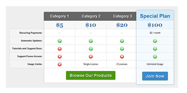 10 Free and Clear CSS3 Pricing Tables