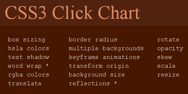 Browser Compatibility Chart