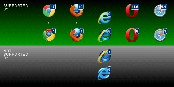 Check Browser Compatibility for CSS3 and HTML5 features 03