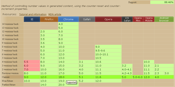 Check Browser Compatibility for CSS3 and HTML5 features 05