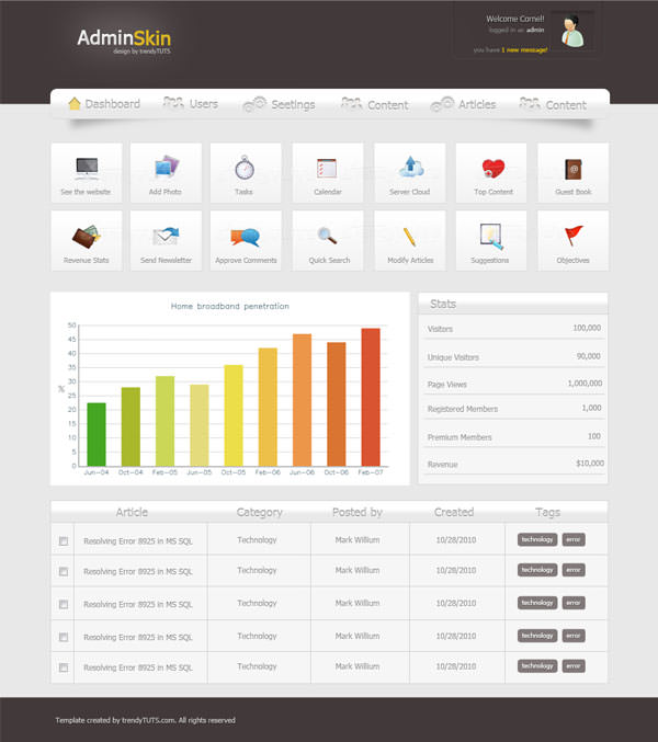 Free Admin Panel Templates [PSD]  How to create an Administration panel layout