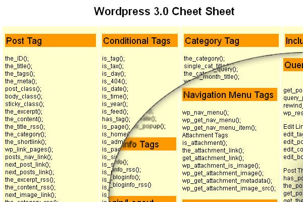 Useful WordPress Infographics and Detailed Cheat Sheets. WordPress 3.0 Cheat Sheet – Essential Functions