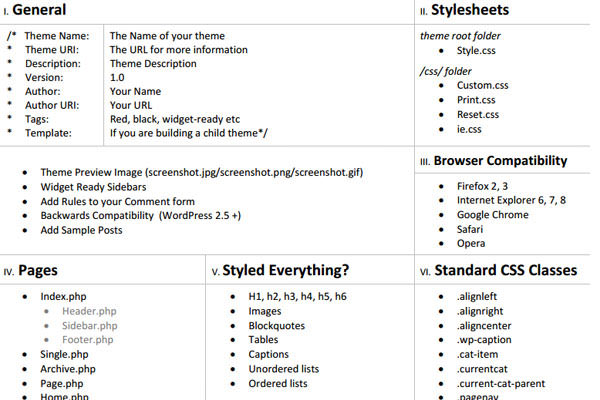 Useful WordPress Infographics and Detailed Cheat Sheets. WordPress Theme Development Cheat Sheet