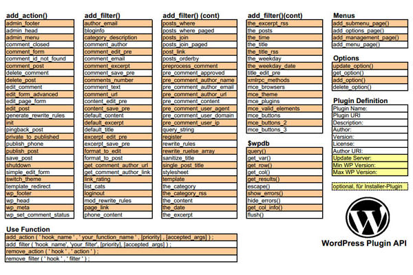 Useful WordPress Infographics and Detailed Cheat Sheets. WordPress Plugin API Cheat Sheet