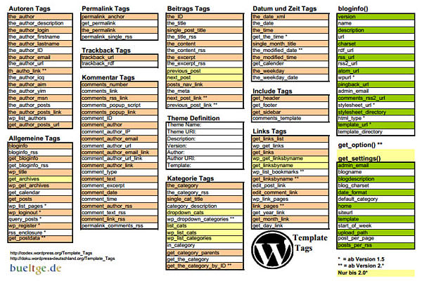 Useful WordPress Infographics and Detailed Cheat Sheets. WordPress Theme Tags Cheat Sheet