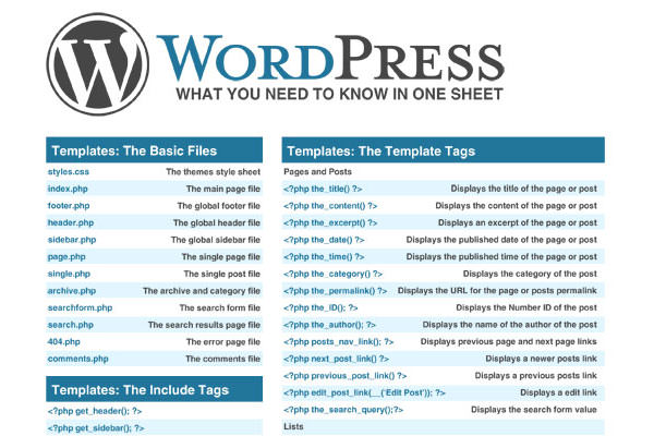 Useful WordPress Infographics and Detailed Cheat Sheets. General WordPress Cheat Sheet