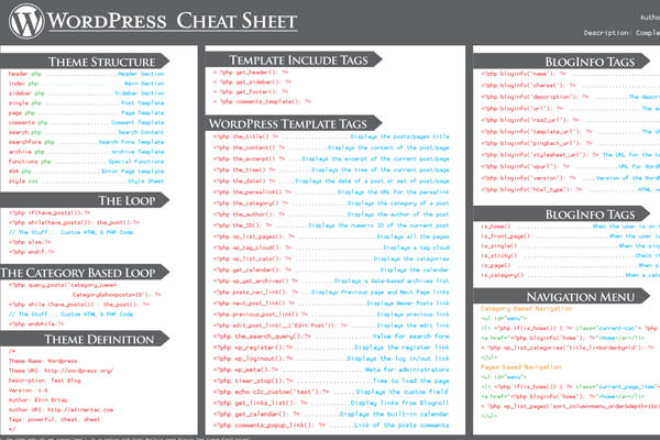 Useful WordPress Infographics and Detailed Cheat Sheets. WordPress Cheat Sheet